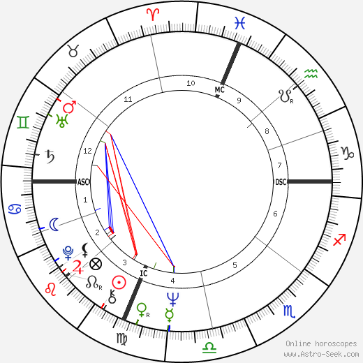 Tuesday Weld birth chart, Tuesday Weld astro natal horoscope, astrology