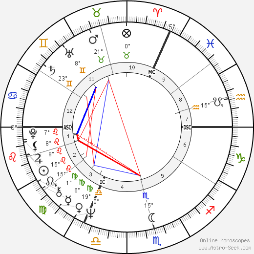 Willy Coppernolle birth chart, biography, wikipedia 2024, 2025