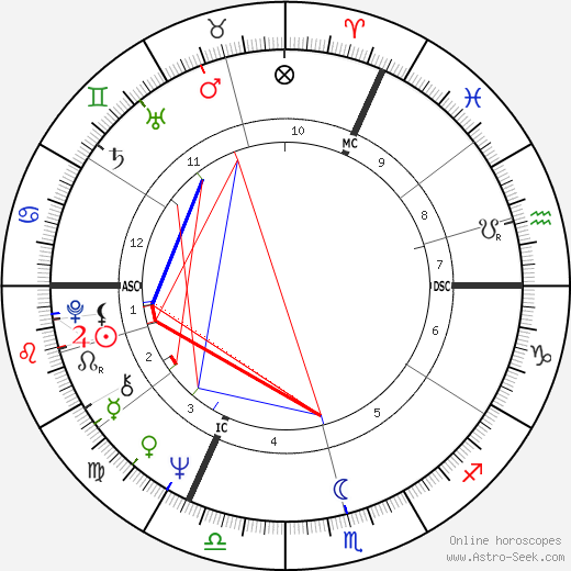 Willy Coppernolle birth chart, Willy Coppernolle astro natal horoscope, astrology