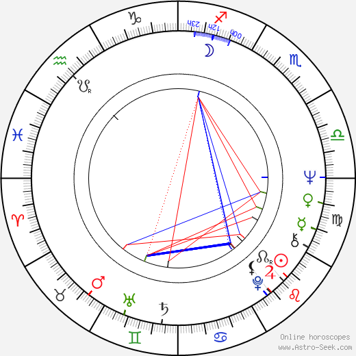 Yuri Galin birth chart, Yuri Galin astro natal horoscope, astrology