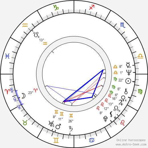 Andrés Vicente Gómez birth chart, biography, wikipedia 2024, 2025