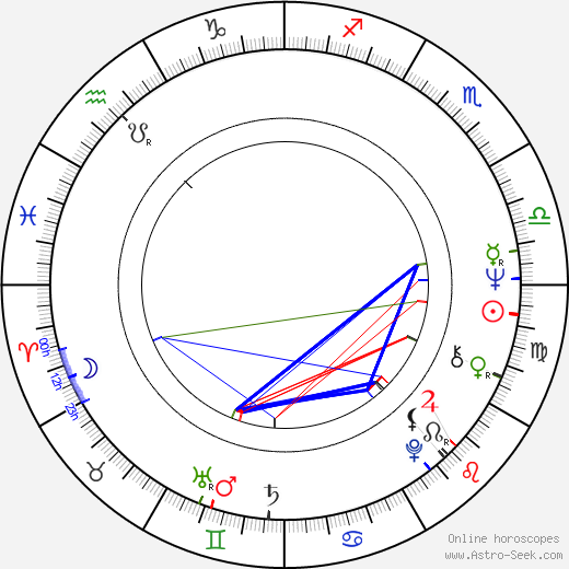 Andrés Vicente Gómez birth chart, Andrés Vicente Gómez astro natal horoscope, astrology