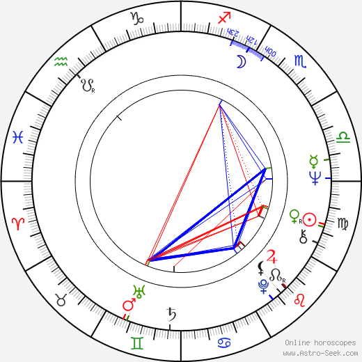 Antonia Johnson birth chart, Antonia Johnson astro natal horoscope, astrology