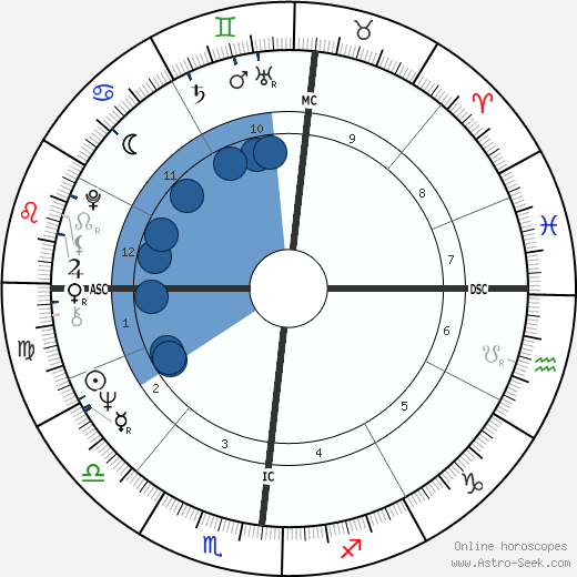 Antonio Tabucchi wikipedia, horoscope, astrology, instagram