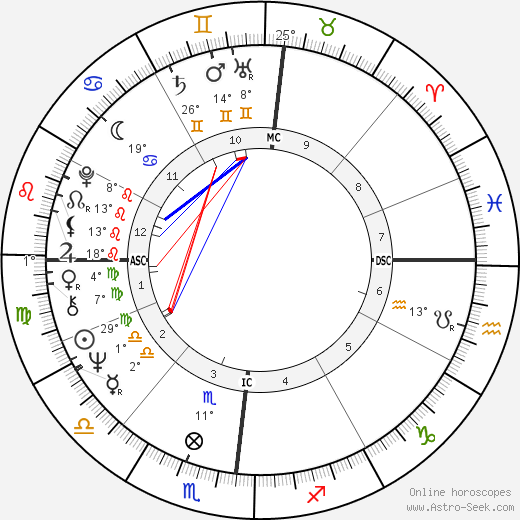 Antonio Tabucchi birth chart, biography, wikipedia 2024, 2025