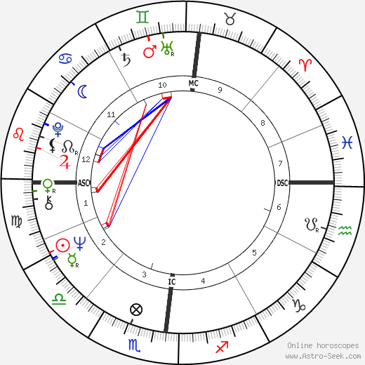 Antonio Tabucchi birth chart, Antonio Tabucchi astro natal horoscope, astrology