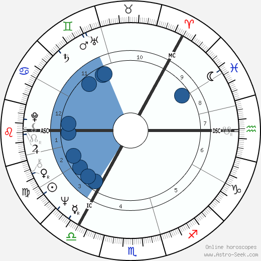 Antti Hammarberg Oroscopo, astrologia, Segno, zodiac, Data di nascita, instagram