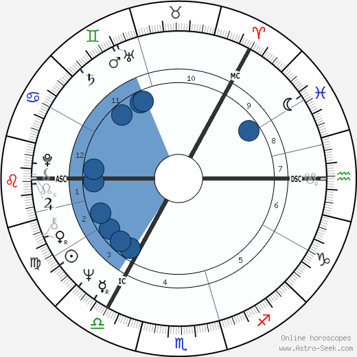 Antti Hammarberg wikipedia, biography, birth chart, instagram Antti Hammarberg wikipedia, horoscope, astrology, instagram
