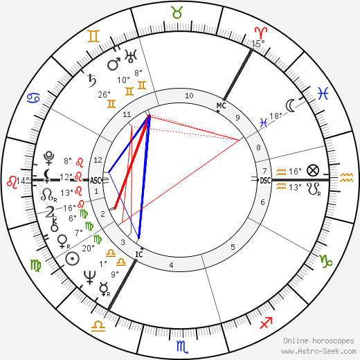 Antti Hammarberg birth chart, biography, wikipedia 2023, 2024