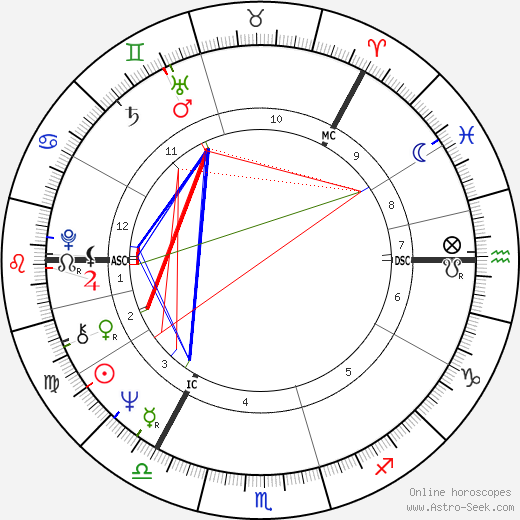 Antti Hammarberg birth chart, Antti Hammarberg astro natal horoscope, astrology