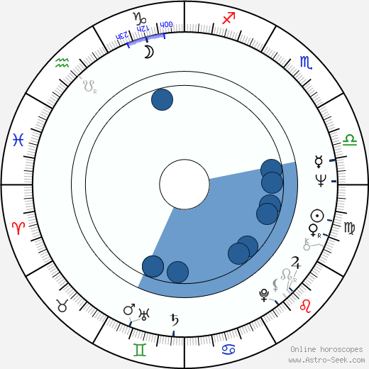 Art LaFleur horoscope, astrology, sign, zodiac, date of birth, instagram