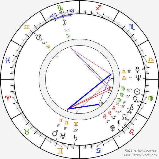 Art LaFleur birth chart, biography, wikipedia 2024, 2025