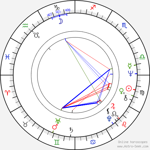 Art LaFleur birth chart, Art LaFleur astro natal horoscope, astrology