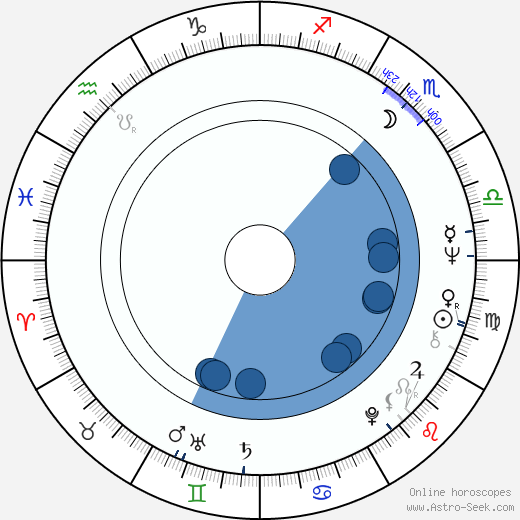 Charles Williams horoscope, astrology, sign, zodiac, date of birth, instagram