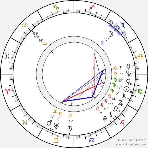 Charles Williams birth chart, biography, wikipedia 2023, 2024