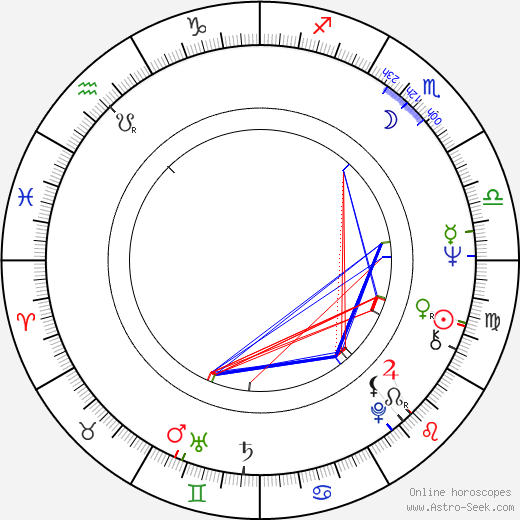 Charles Williams birth chart, Charles Williams astro natal horoscope, astrology