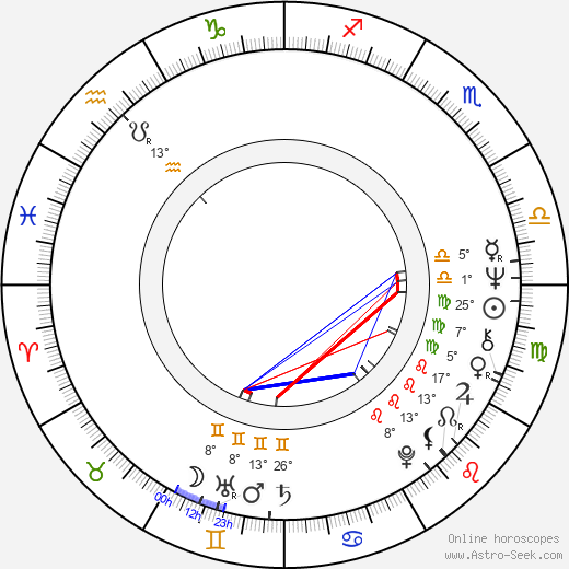 Diana Bellamy birth chart, biography, wikipedia 2024, 2025