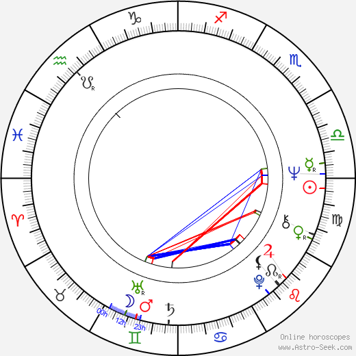 Diana Bellamy birth chart, Diana Bellamy astro natal horoscope, astrology