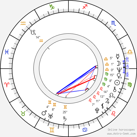 Don Stroud birth chart, biography, wikipedia 2024, 2025