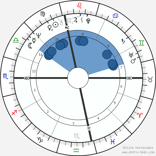 Edmond Alphandery wikipedia, horoscope, astrology, instagram