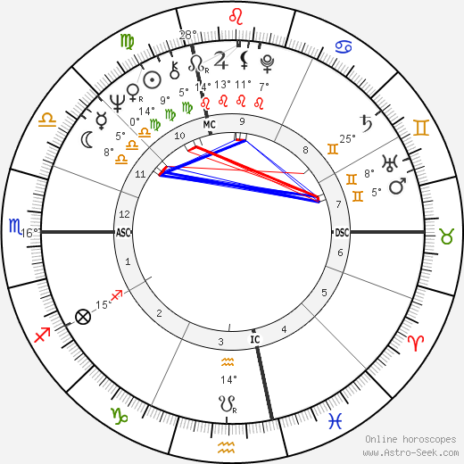 Edmond Alphandery birth chart, biography, wikipedia 2024, 2025