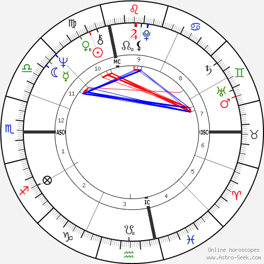 Edmond Alphandery birth chart, Edmond Alphandery astro natal horoscope, astrology