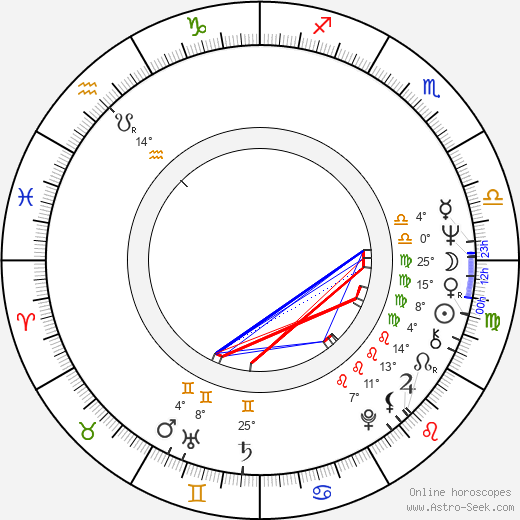 Eva Miláčková birth chart, biography, wikipedia 2023, 2024