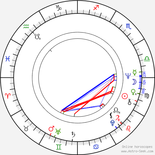 Eva Miláčková birth chart, Eva Miláčková astro natal horoscope, astrology