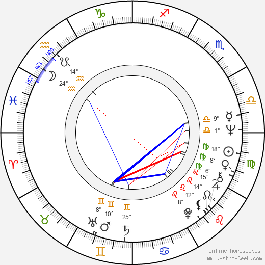 François Marthouret birth chart, biography, wikipedia 2024, 2025