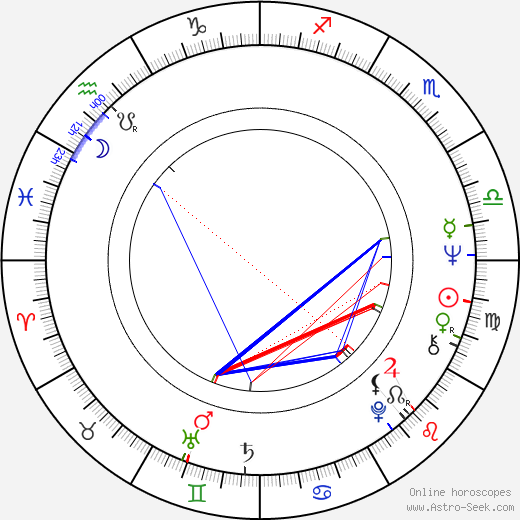 François Marthouret birth chart, François Marthouret astro natal horoscope, astrology