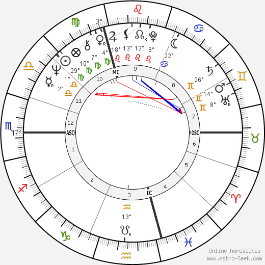 Gaby Dohm birth chart, biography, wikipedia 2024, 2025