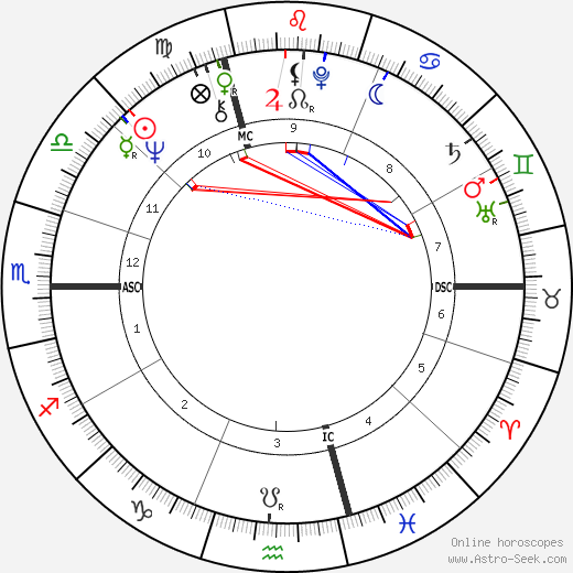 Gaby Dohm birth chart, Gaby Dohm astro natal horoscope, astrology