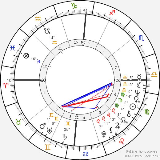Geof Hewitt birth chart, biography, wikipedia 2024, 2025