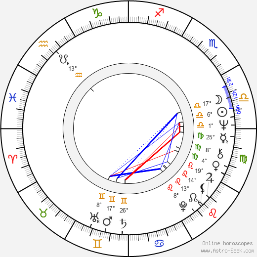 Georgi Djulgerov birth chart, biography, wikipedia 2023, 2024