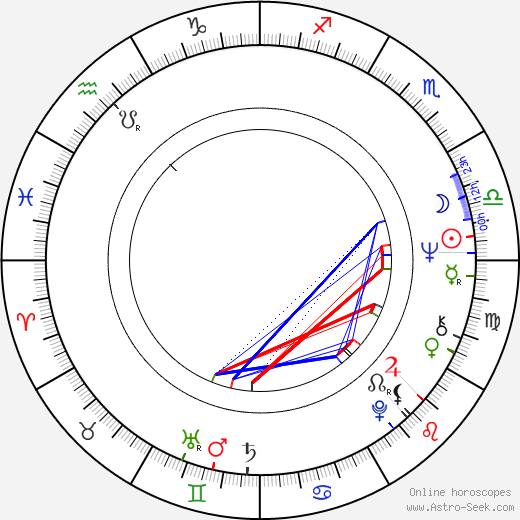 Georgi Djulgerov birth chart, Georgi Djulgerov astro natal horoscope, astrology