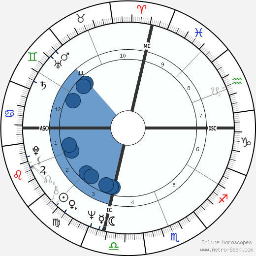 Harolyn Nicholas Oroscopo, astrologia, Segno, zodiac, Data di nascita, instagram