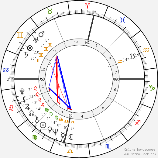 Harolyn Nicholas birth chart, biography, wikipedia 2023, 2024