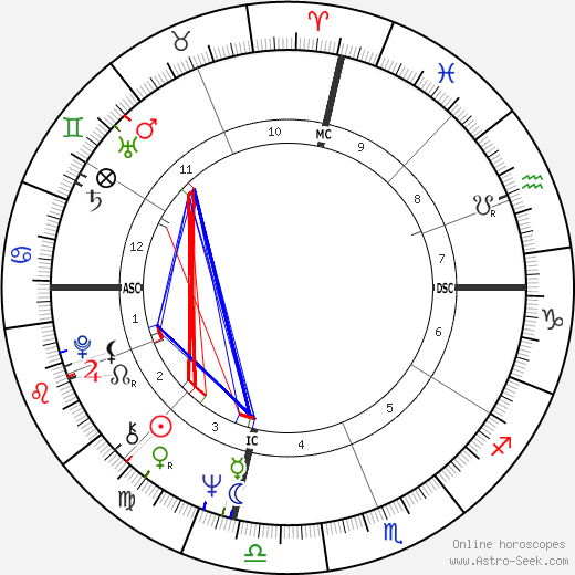 Harolyn Nicholas birth chart, Harolyn Nicholas astro natal horoscope, astrology