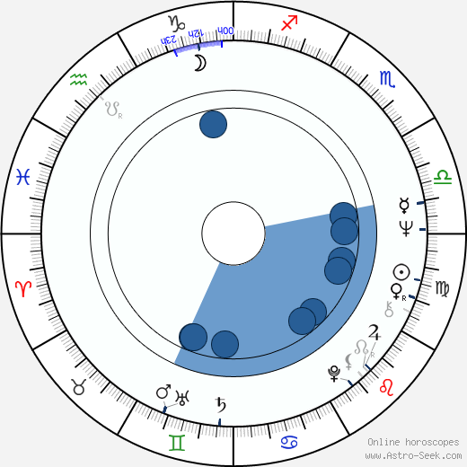 Hélène Vincent horoscope, astrology, sign, zodiac, date of birth, instagram