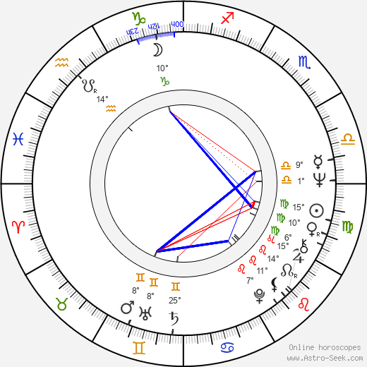 Hélène Vincent birth chart, biography, wikipedia 2024, 2025