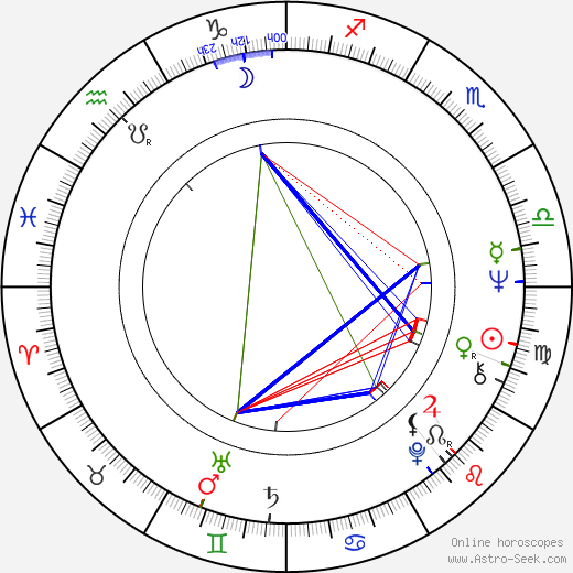 Hélène Vincent birth chart, Hélène Vincent astro natal horoscope, astrology