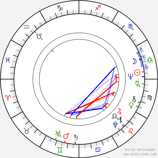 Ian Ogilvy birth chart, Ian Ogilvy astro natal horoscope, astrology