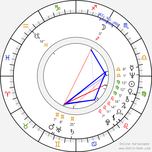 Irene Cruz birth chart, biography, wikipedia 2024, 2025