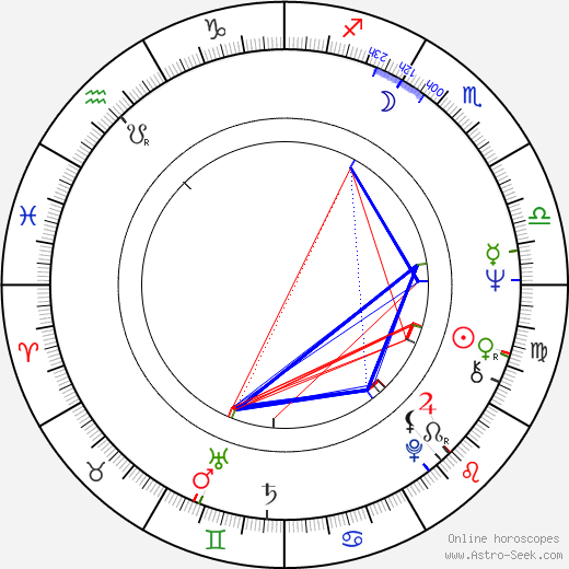 Irene Cruz birth chart, Irene Cruz astro natal horoscope, astrology