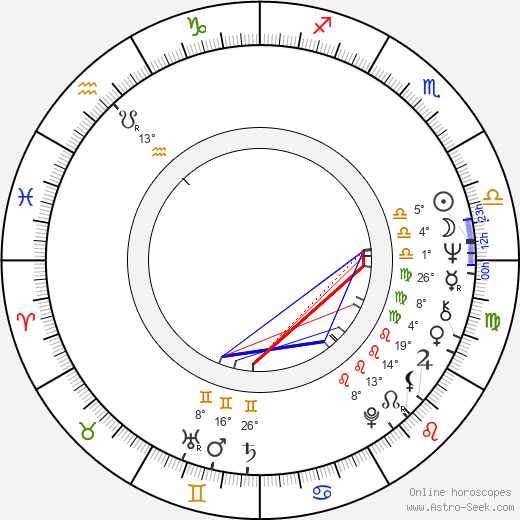 Iván Zulueta birth chart, biography, wikipedia 2023, 2024