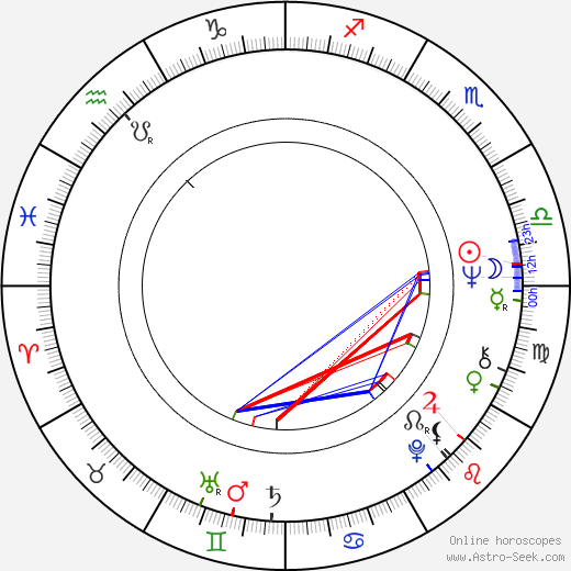 Iván Zulueta birth chart, Iván Zulueta astro natal horoscope, astrology