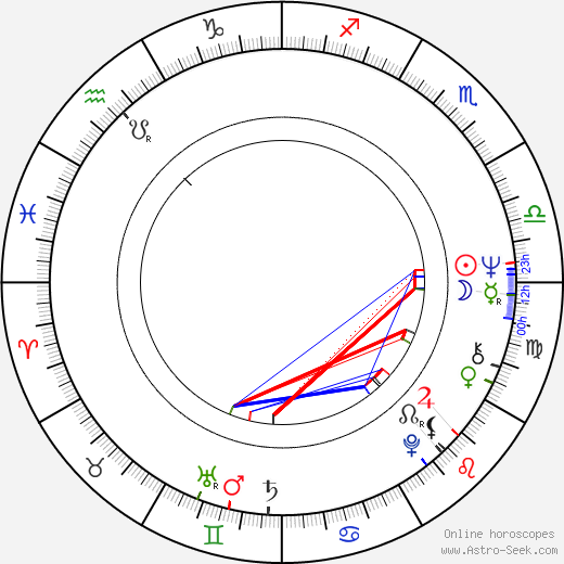 J. T. Walsh birth chart, J. T. Walsh astro natal horoscope, astrology