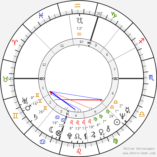 James Heuga birth chart, biography, wikipedia 2023, 2024