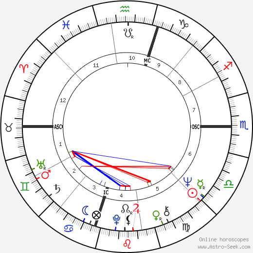 James Heuga birth chart, James Heuga astro natal horoscope, astrology