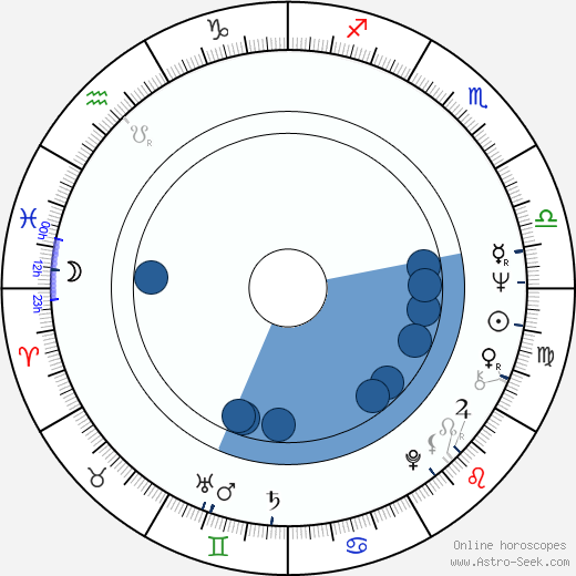 Jan Vala wikipedia, biography, birth chart, instagram Jan Vala wikipedia, horoscope, astrology, instagram